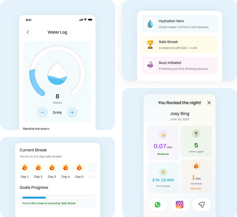 Buzzline - BAC Tracking & Social Drinking App strategy and solutions